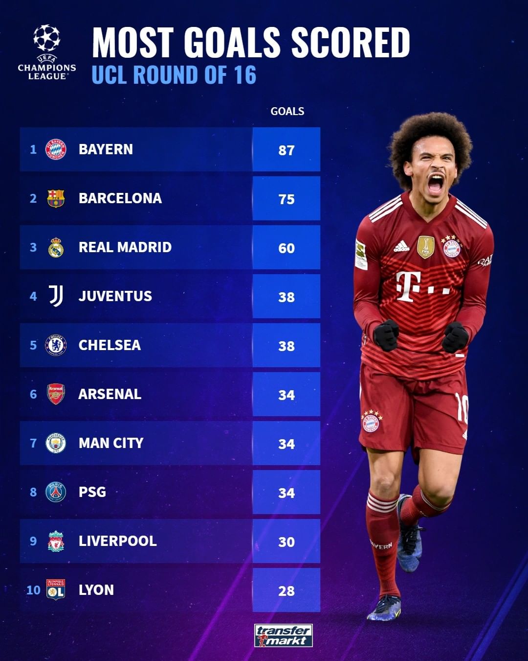 球队在自由 球队在自由